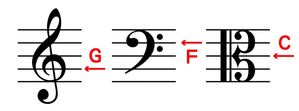 MT01-譜號與拍號 clef note