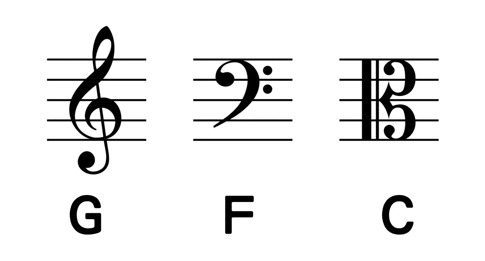 MT01-譜號與拍號 clefs