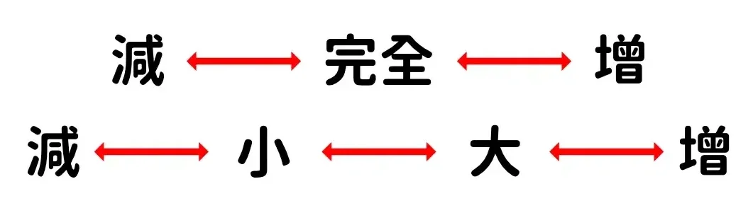 MT02-音程 音程性質關係